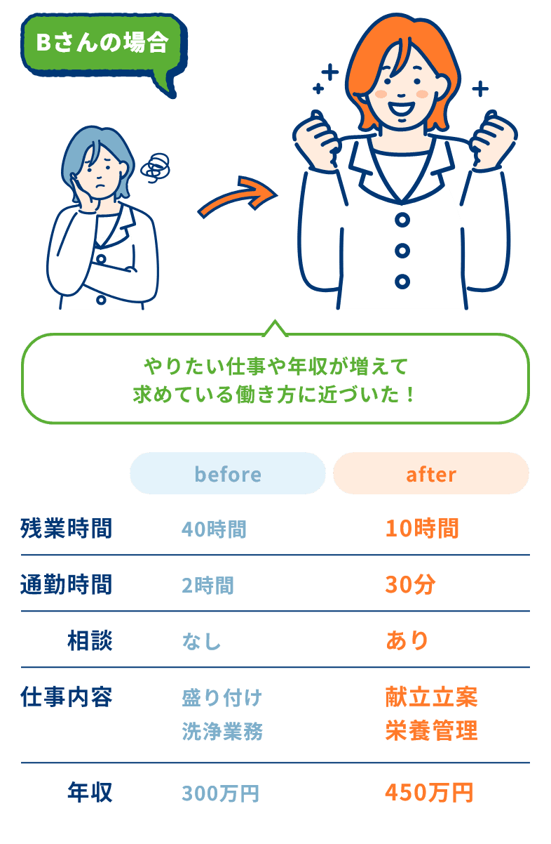 Bさんの場合 やりたい仕事や年収が増えて求めている働き方に近づいた！